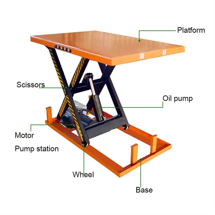 Elektrisch aangedreven stationaire schaarheftafel